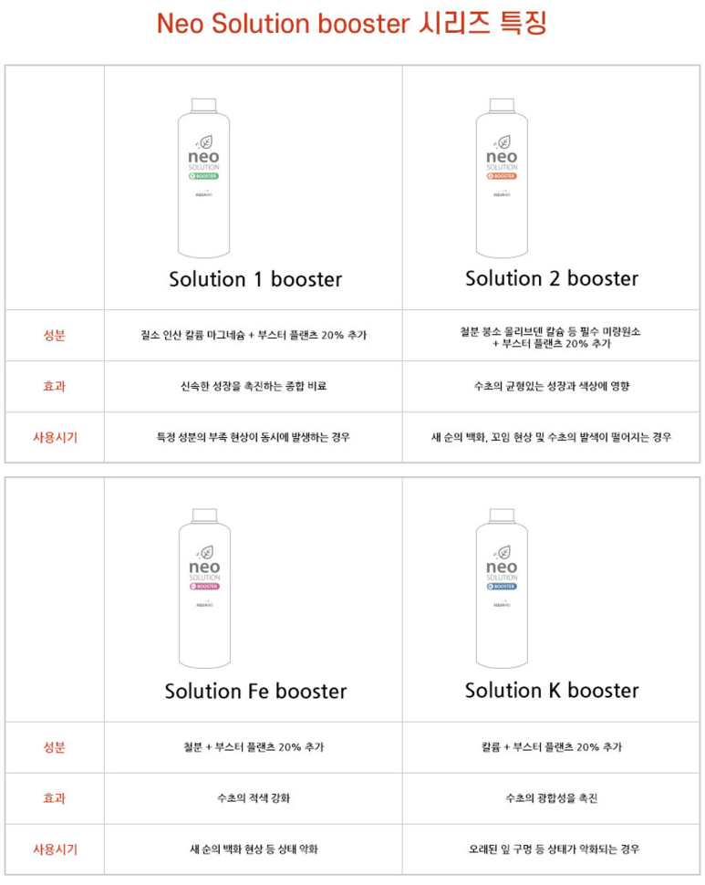 네오솔루션 이미지