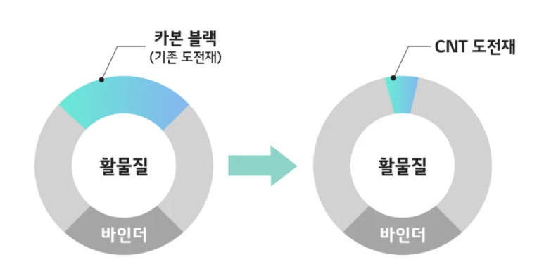 주식회사 대주기술 이미지