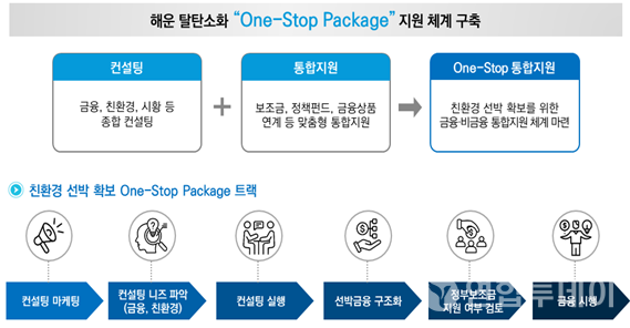 해진환경 이미지
