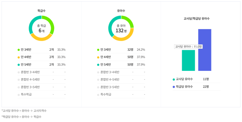 꿈밭유치원 이미지