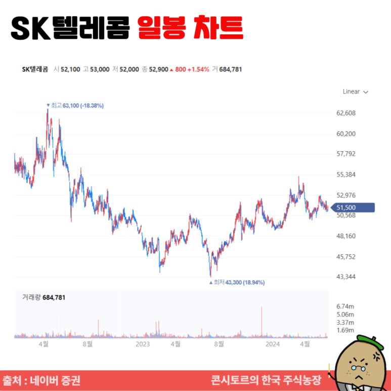 정해텔레콤 이미지