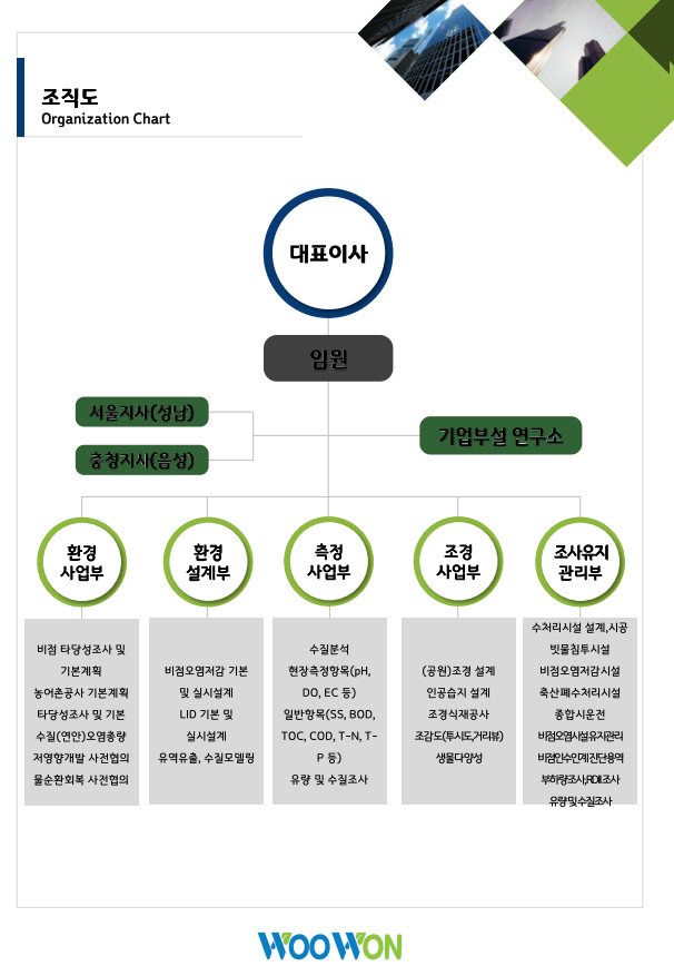 (주)우원이엔지 이미지