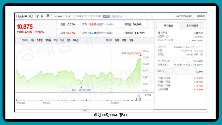 (주)엔에이치 푸드 이미지