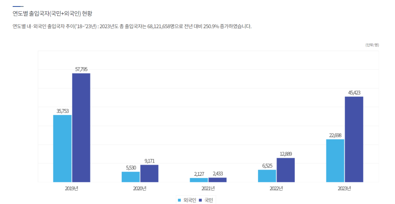 모두항공주 이미지