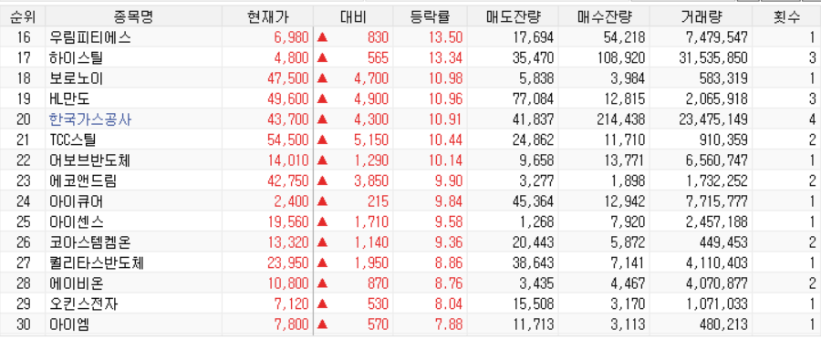 화성한일가스 이미지