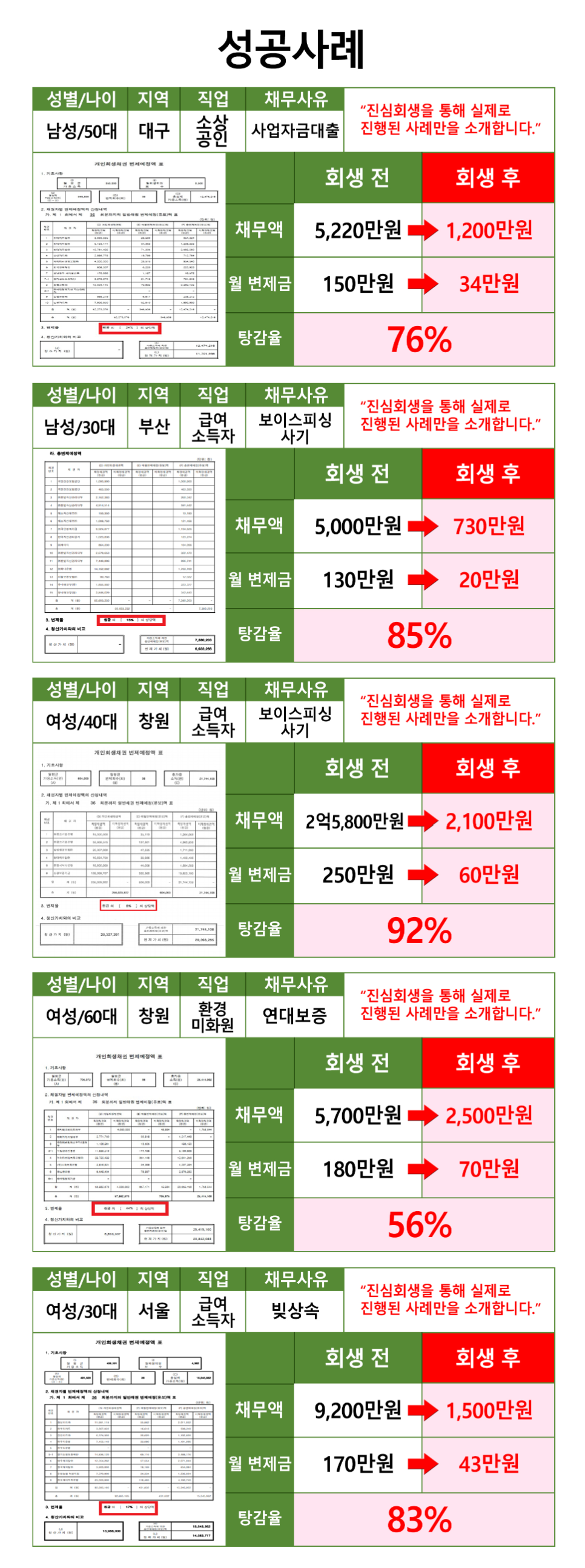 주식 비트코인 개인회생 후기 빚 갚기 전략 : 네이버 블로그