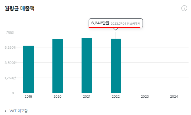 교촌상회 이미지