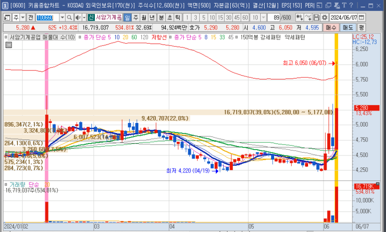 (주)태성석유 이미지