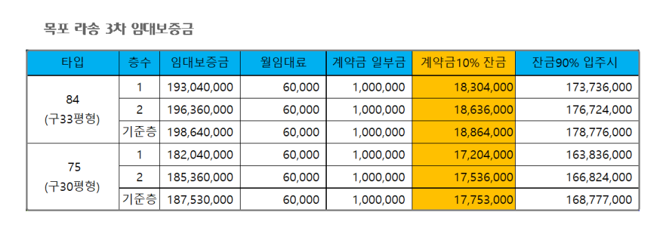 송3 이미지
