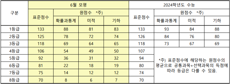 대치관리형스파르타스터디카페 이미지