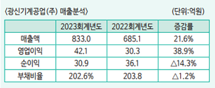 광신기계공업(주) 이미지
