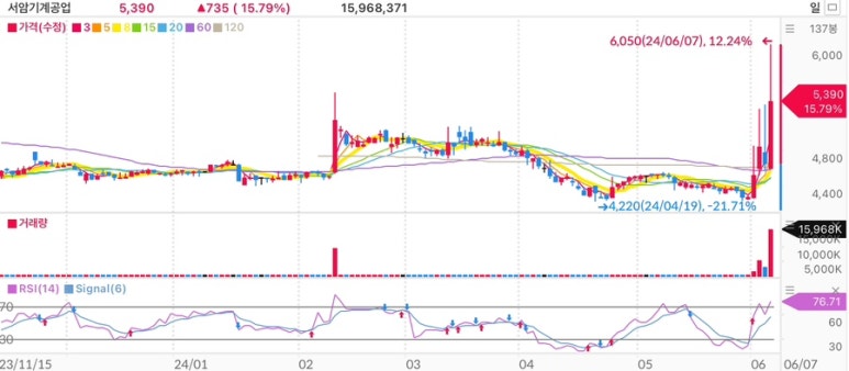 (주)태성석유 이미지