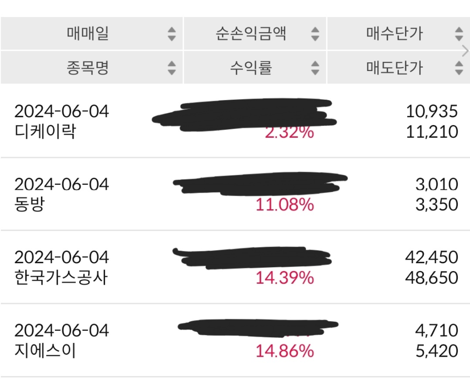 중앙동양가스 이미지