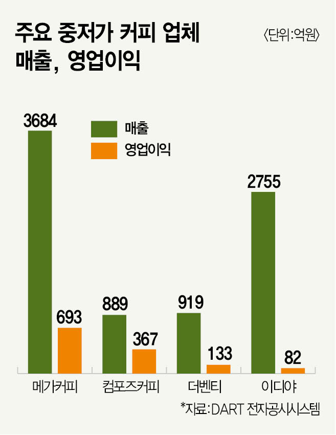 장부커피 이미지