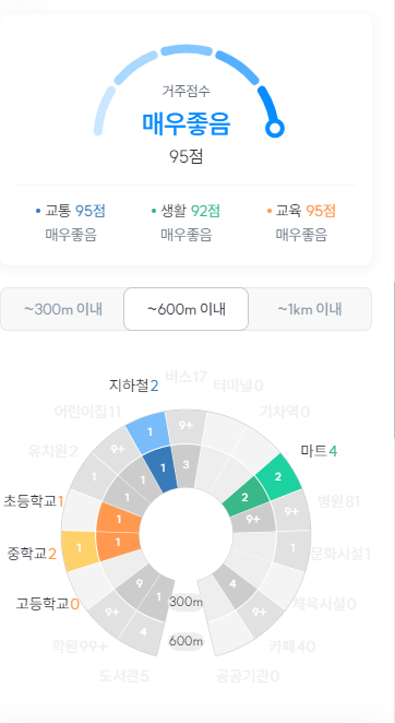 원촌슈퍼 이미지