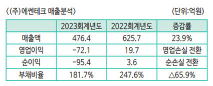 (주)에쎈 이미지