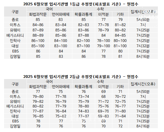 베리타스교육 이미지
