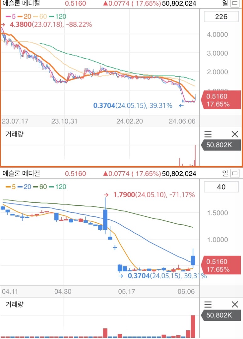 (주)영화메디칼 이미지