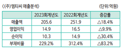 (주)엠티씨 이미지