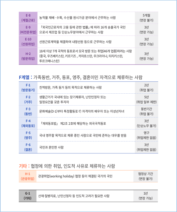 드림행정사사무소 이미지