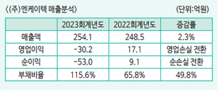 (주)엔케이텍 이미지