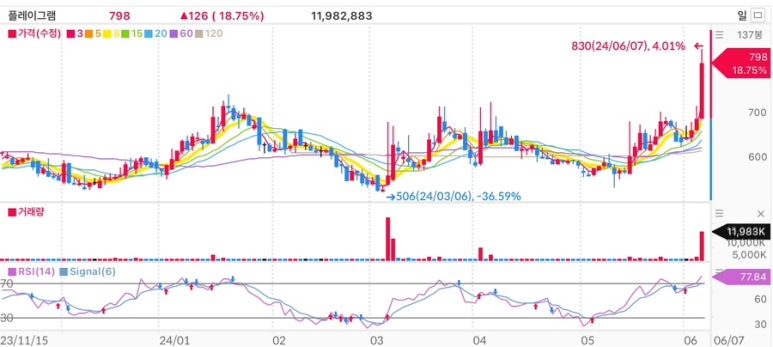 (주)태성석유 이미지
