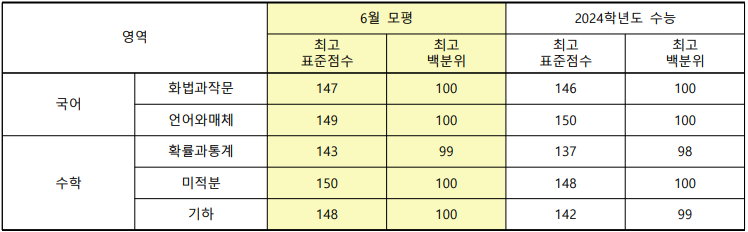 대치관리형스파르타스터디카페 이미지