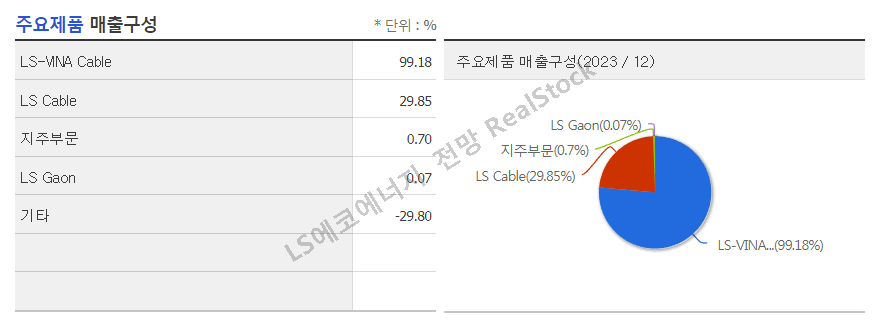 (주)에코에너지 이미지
