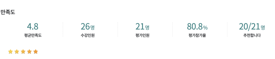 대구제일요양보호사교육원 이미지