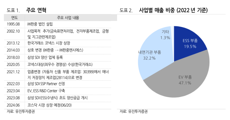 한중기술거래소 이미지