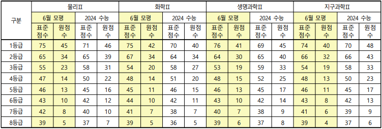 대치관리형스파르타스터디카페 이미지