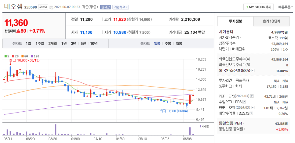 (주)네오셈 이미지