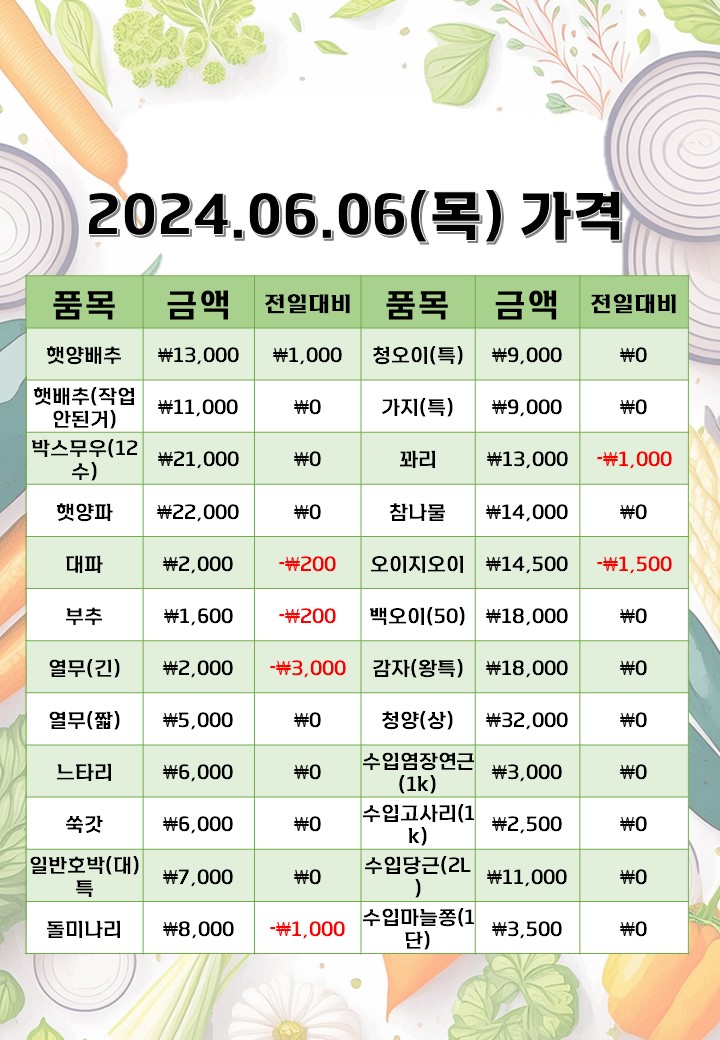 은희네야채가게 이미지
