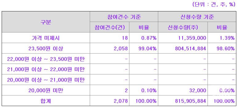 한중개발 이미지