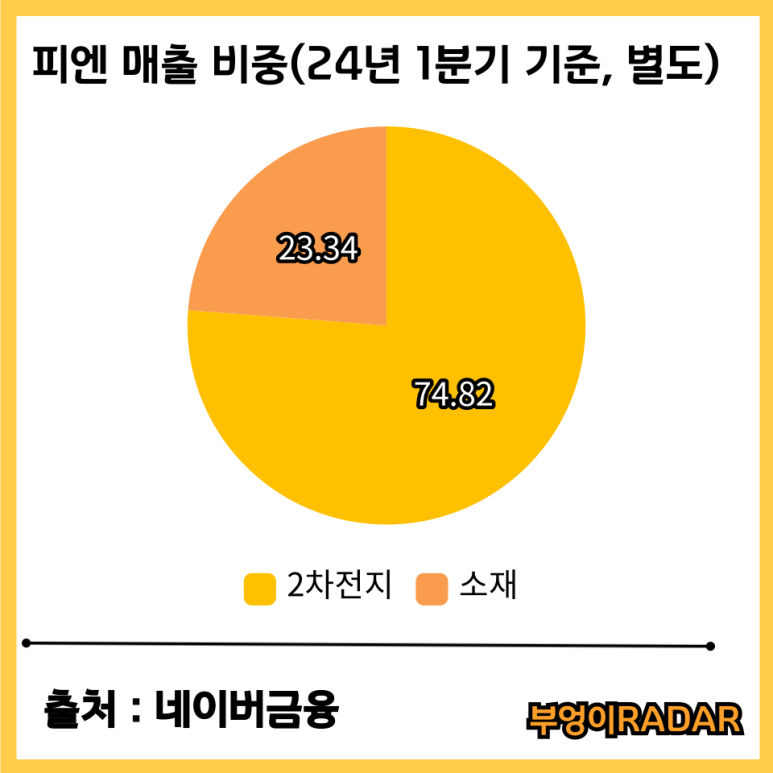 피엔티1공장 이미지