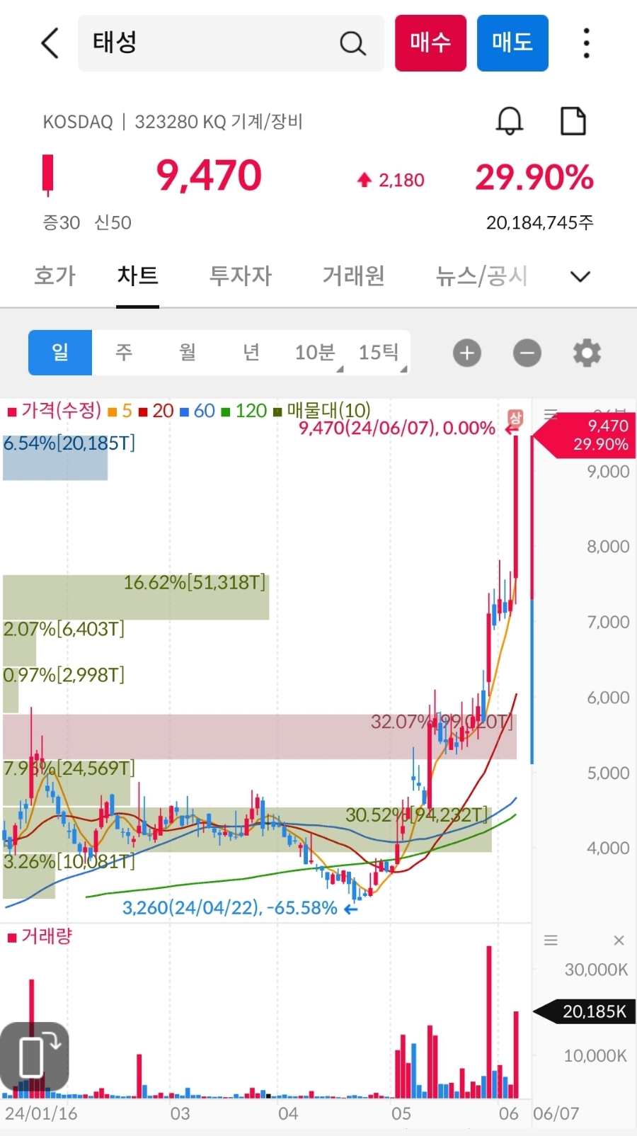 혜인씨푸드 이미지