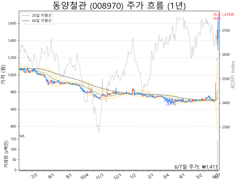 대동석유상사 이미지