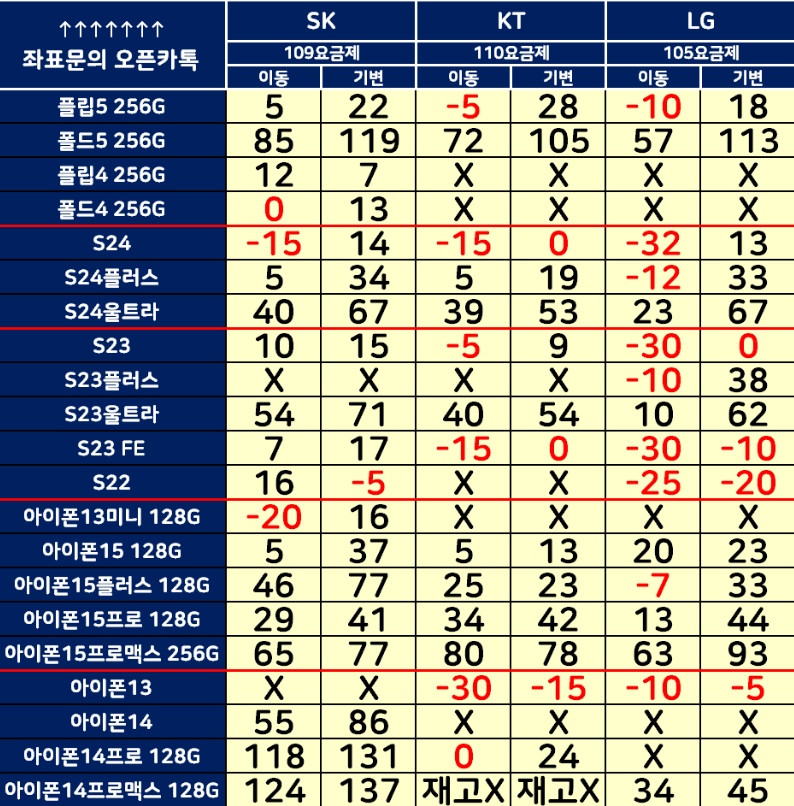 우리동네공짜폰 이미지