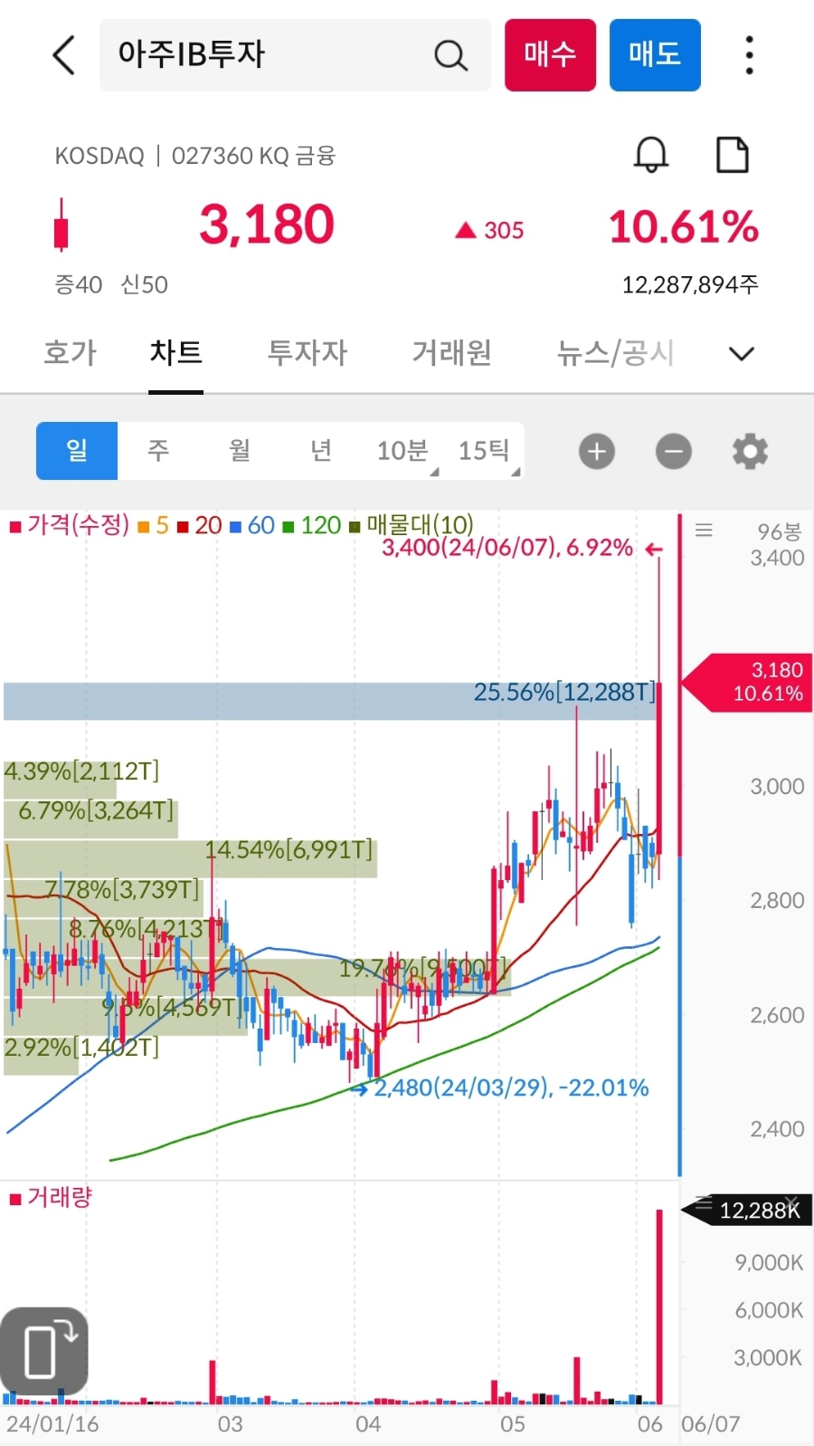 혜인씨푸드 이미지
