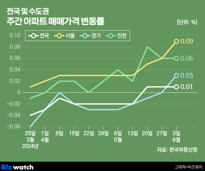 무덤1기 이미지