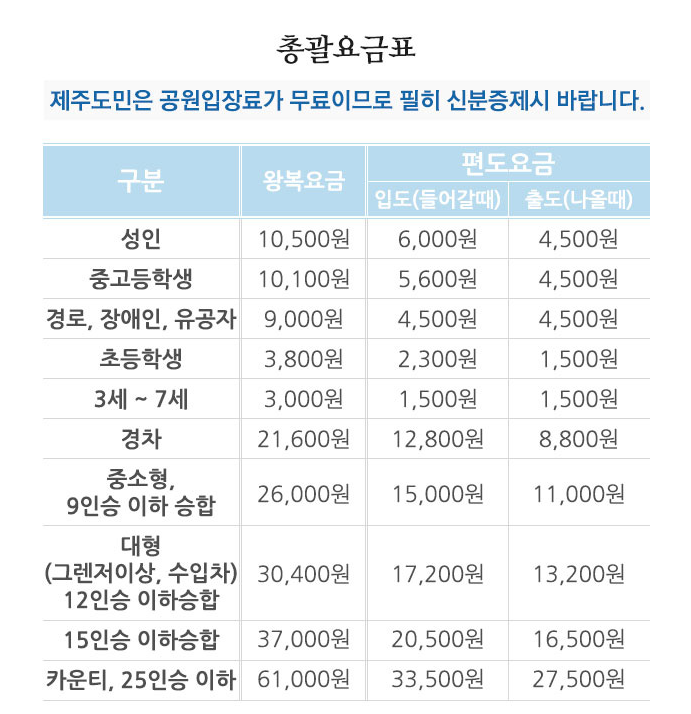 우도고고씽 이미지