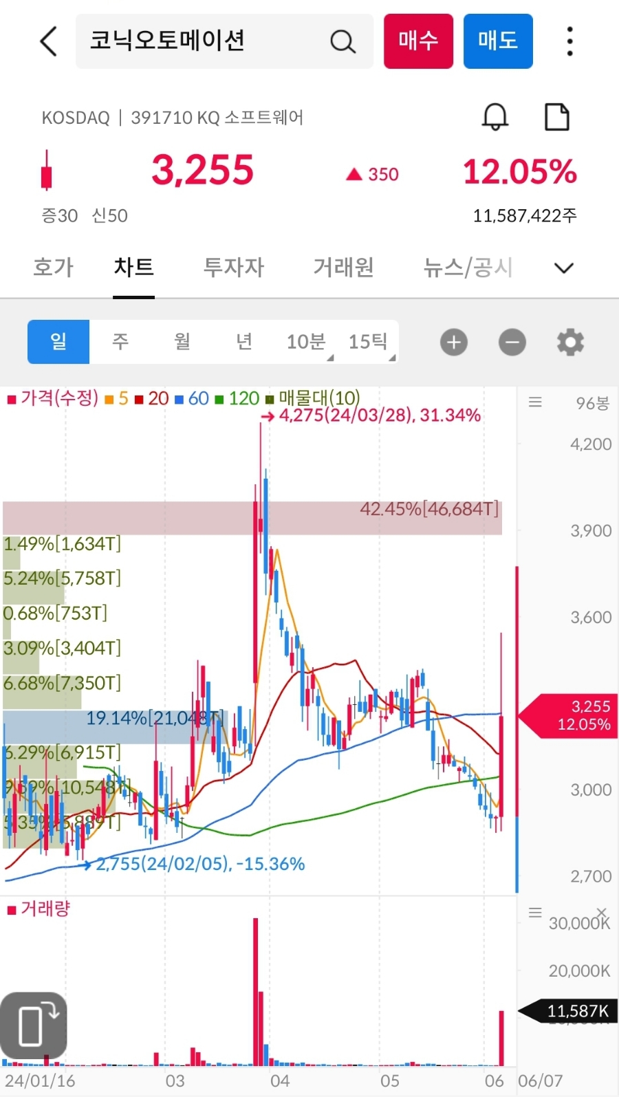 (주)유정석유 이미지