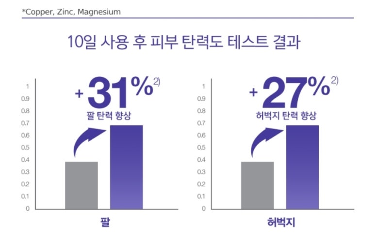 리뉴바디 이미지