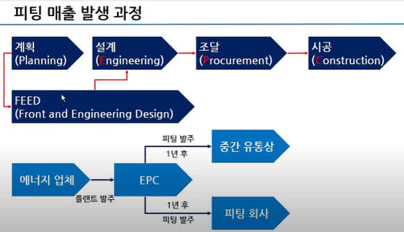 성광석유 이미지