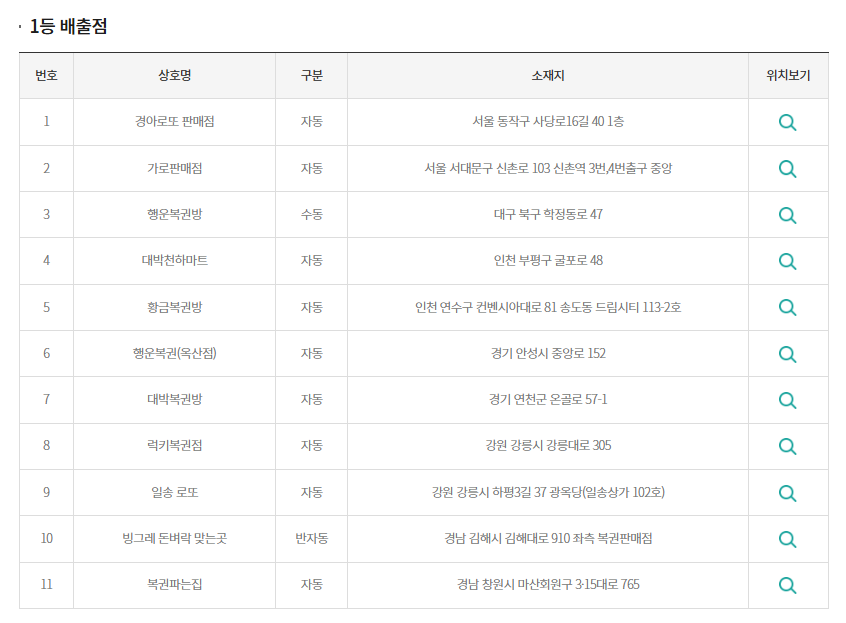 옥산행운로또복권방 이미지