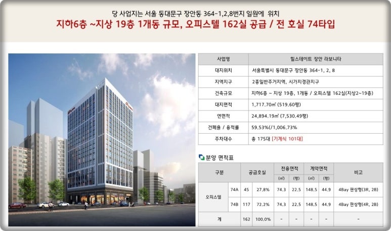 라보니타 이미지