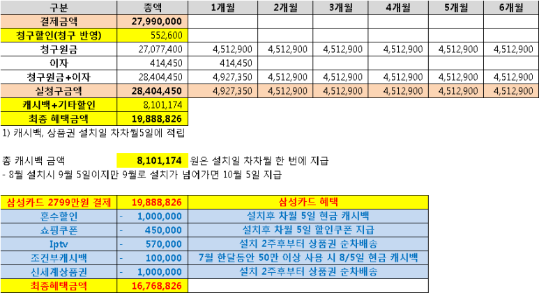 프로인버터세탁 이미지