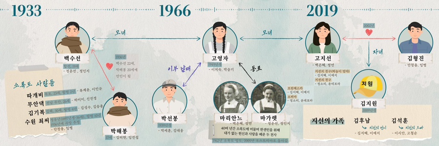고철순 이미지