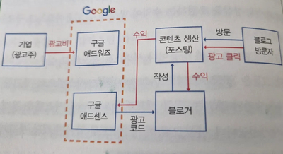한스애드 이미지