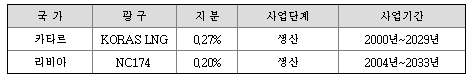 경남LP가스충전소 이미지